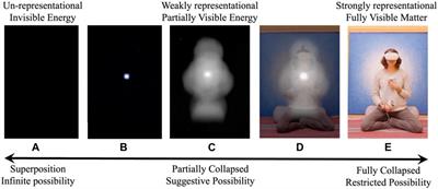 VR models of death and psychedelics: an aesthetic paradigm for design beyond day-to-day phenomenology